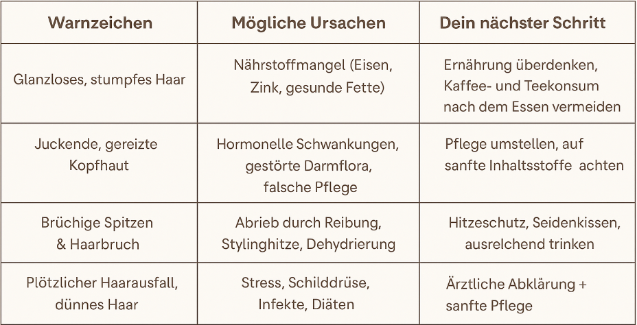 Tabelle über Warnzeichen und Ursachen von Haarproblemen